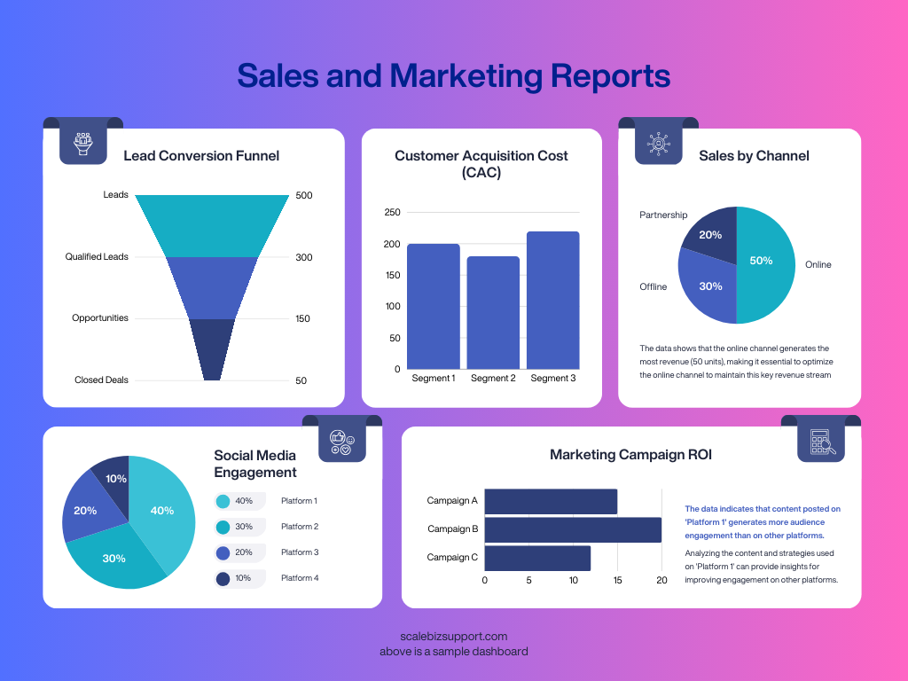 How Data Analysis Can Help Landscaping Businesses