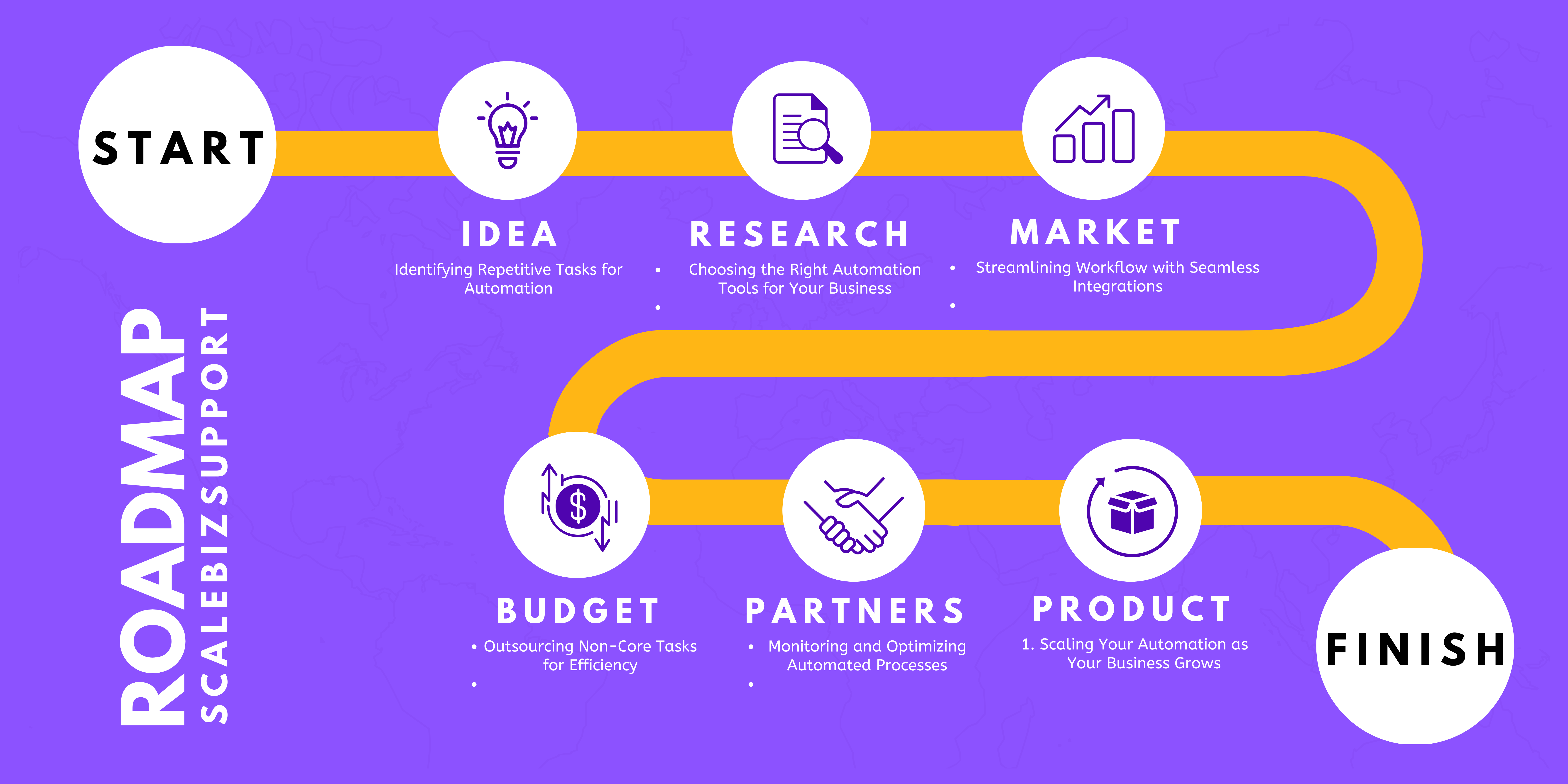 Transform Your Small or Medium Business with ScaleBizSupport